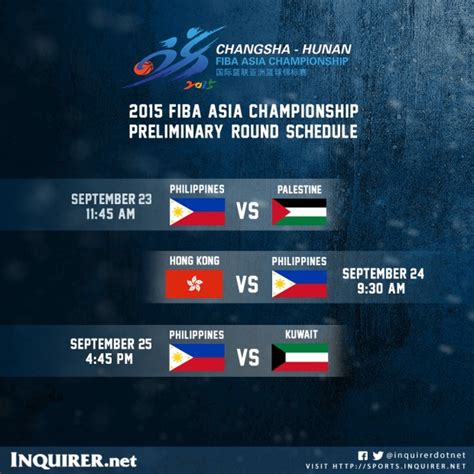 fiba asia 2015 schedules|2015 FIBA Asia Championship Full Schedule .